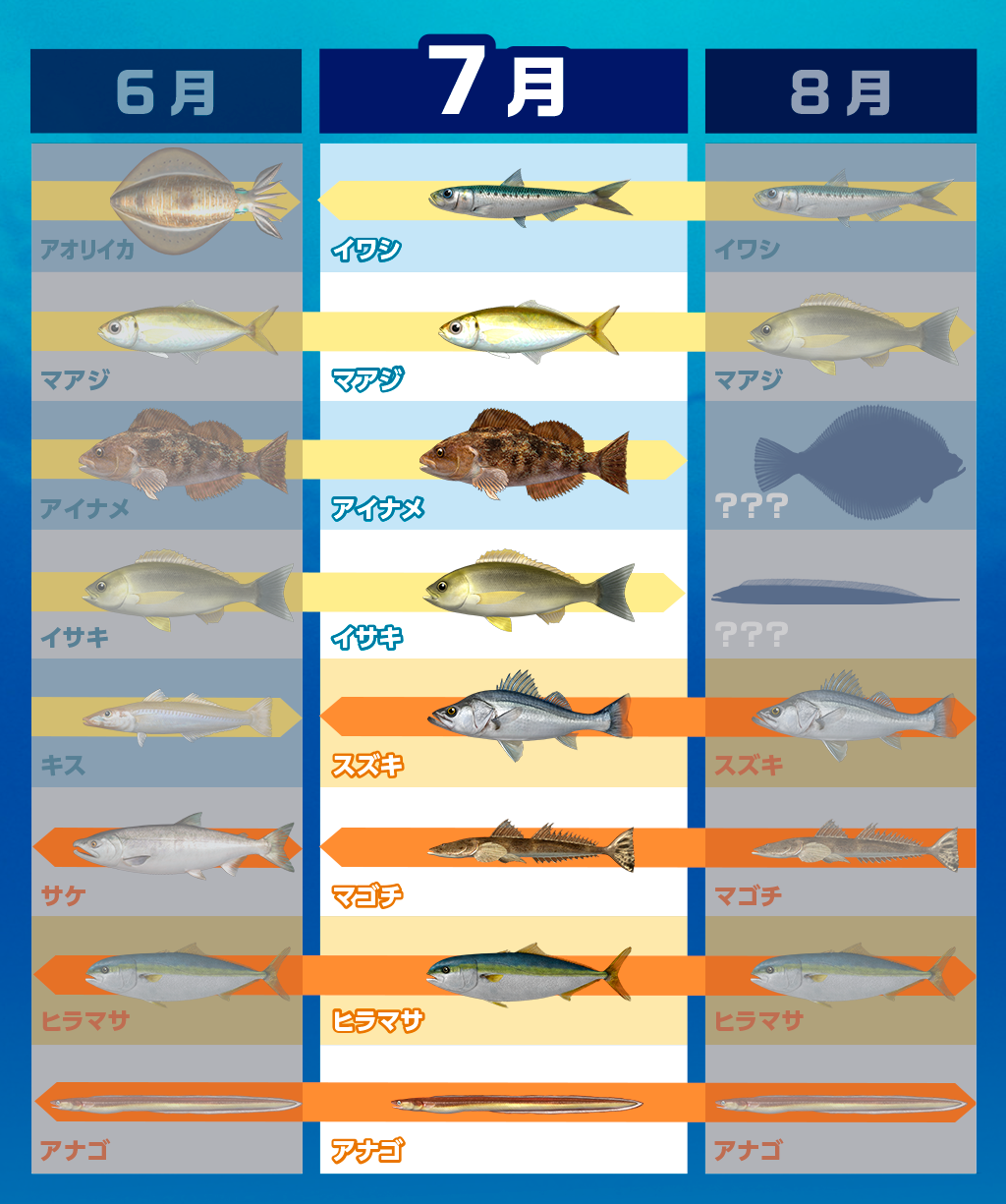 きまぐれ旬魚