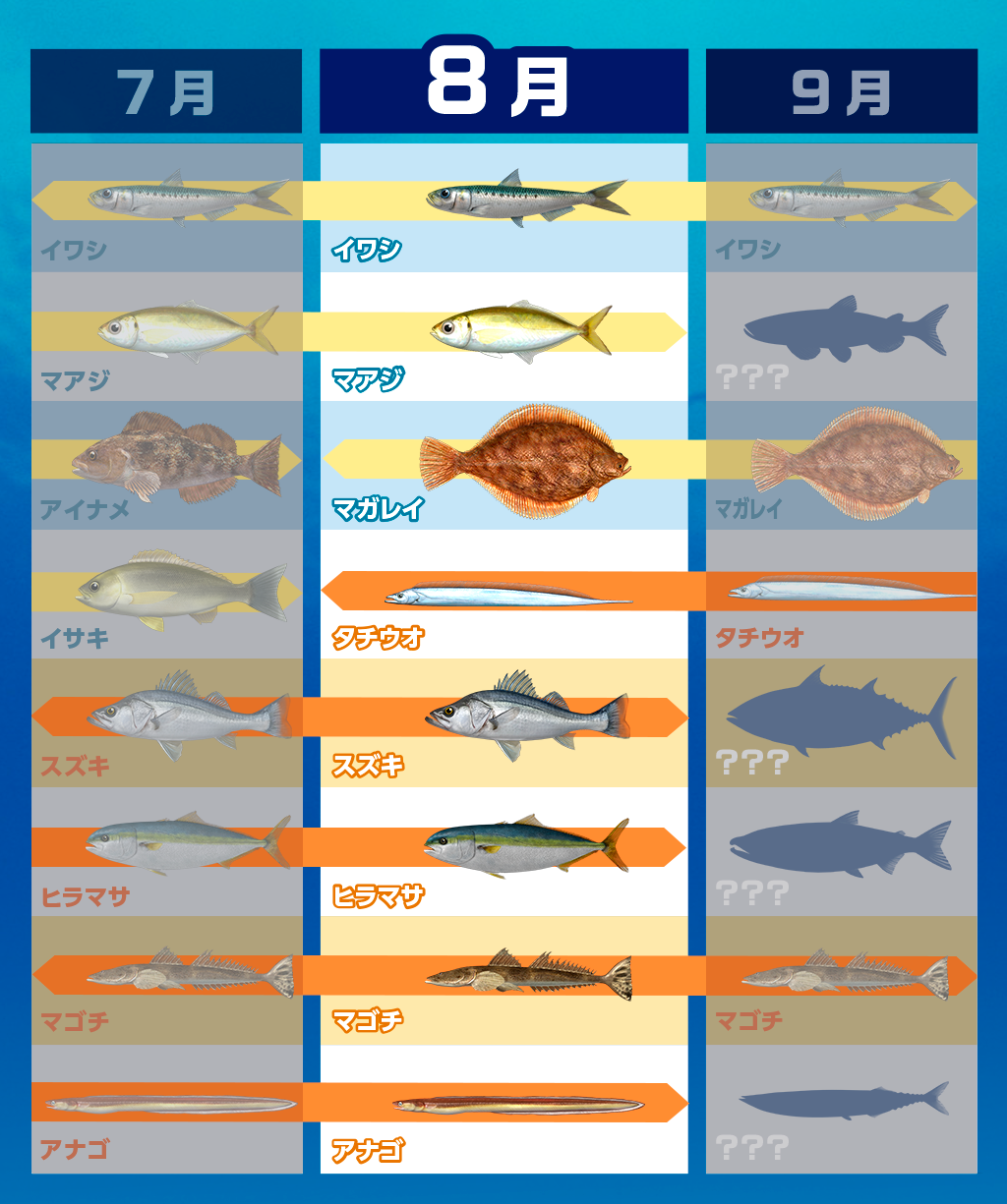 きまぐれ旬魚
